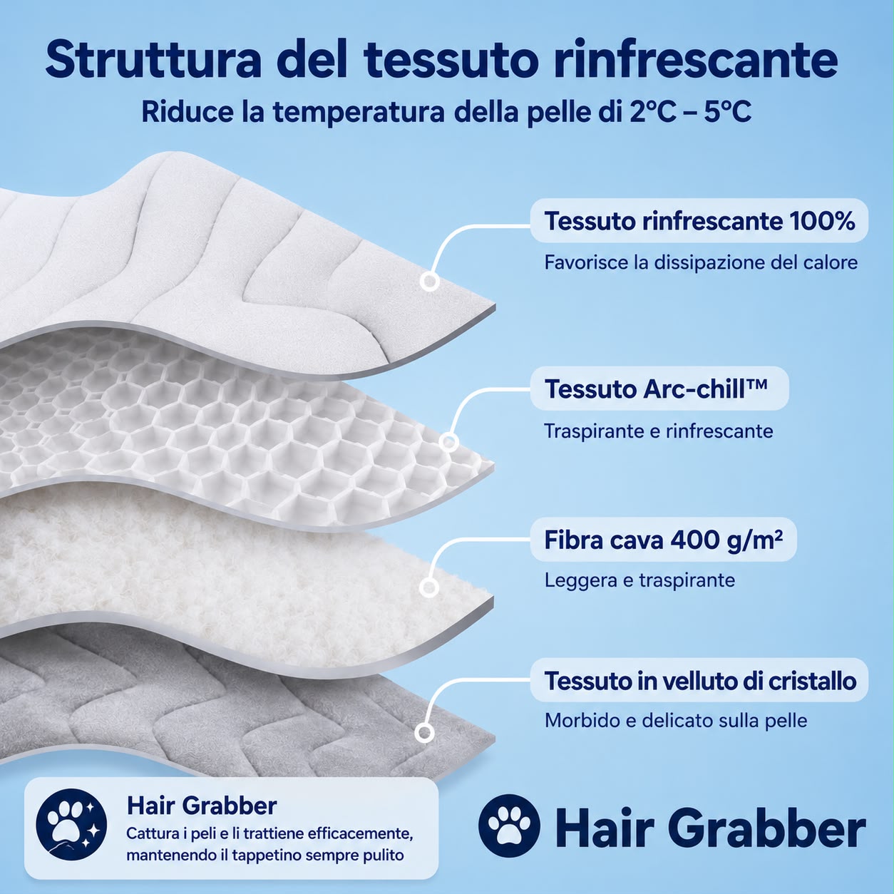 FreshPaw™ – Tappetino Rinfrescante per Cani e Gatti
